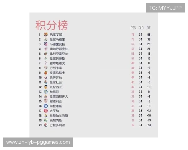 西甲联赛第34轮焦点战况及赛后数据分析